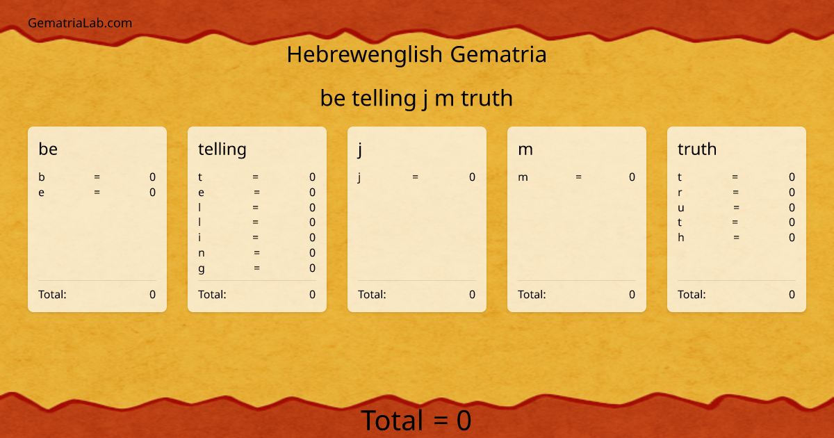 be telling j m truth in hebrewenglish Gematria